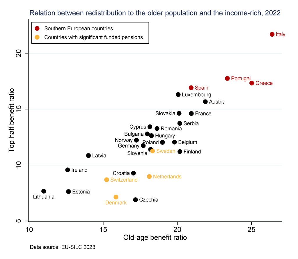 European welfare states?